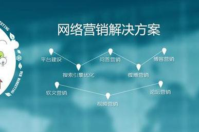 如何挑選一家優(yōu)質(zhì)網(wǎng)絡(luò)公司進(jìn)行網(wǎng)絡(luò)營銷策劃？
